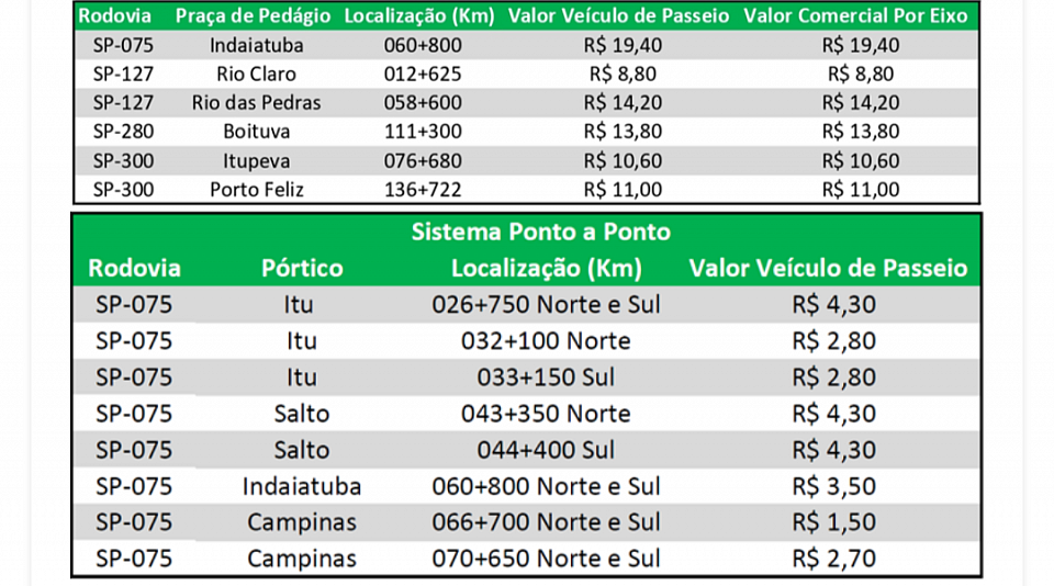 Novas tarifas de pedágio